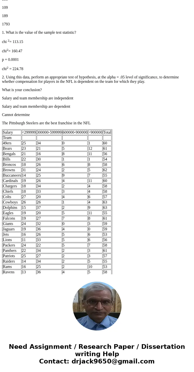 Data regarding the salaries and bonuses received by the nearly 1800 players in the National Football League during the 2000 season are provided in the worksheet