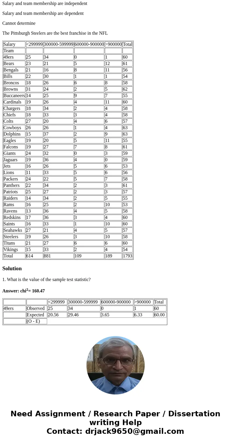 Data regarding the salaries and bonuses received by the nearly 1800 players in the National Football League during the 2000 season are provided in the worksheet