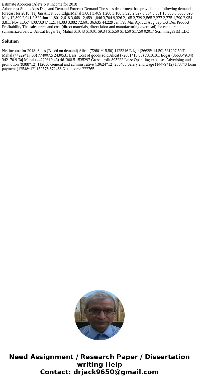 Estimate Aborcrest Ale\'s Net Income for 2018 Arborcrest Studio Ales Data and Demand Forecast Demand The sales department has provided the following demand fore