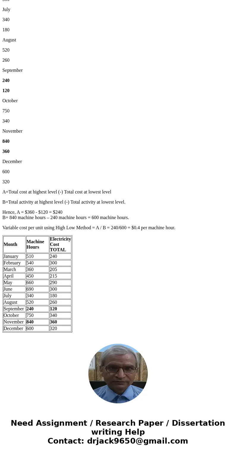  Exercise 2-9 (Part Level Submission) Stratton, Inc., has collected the following information on its cost of electricity: January February March April May June 