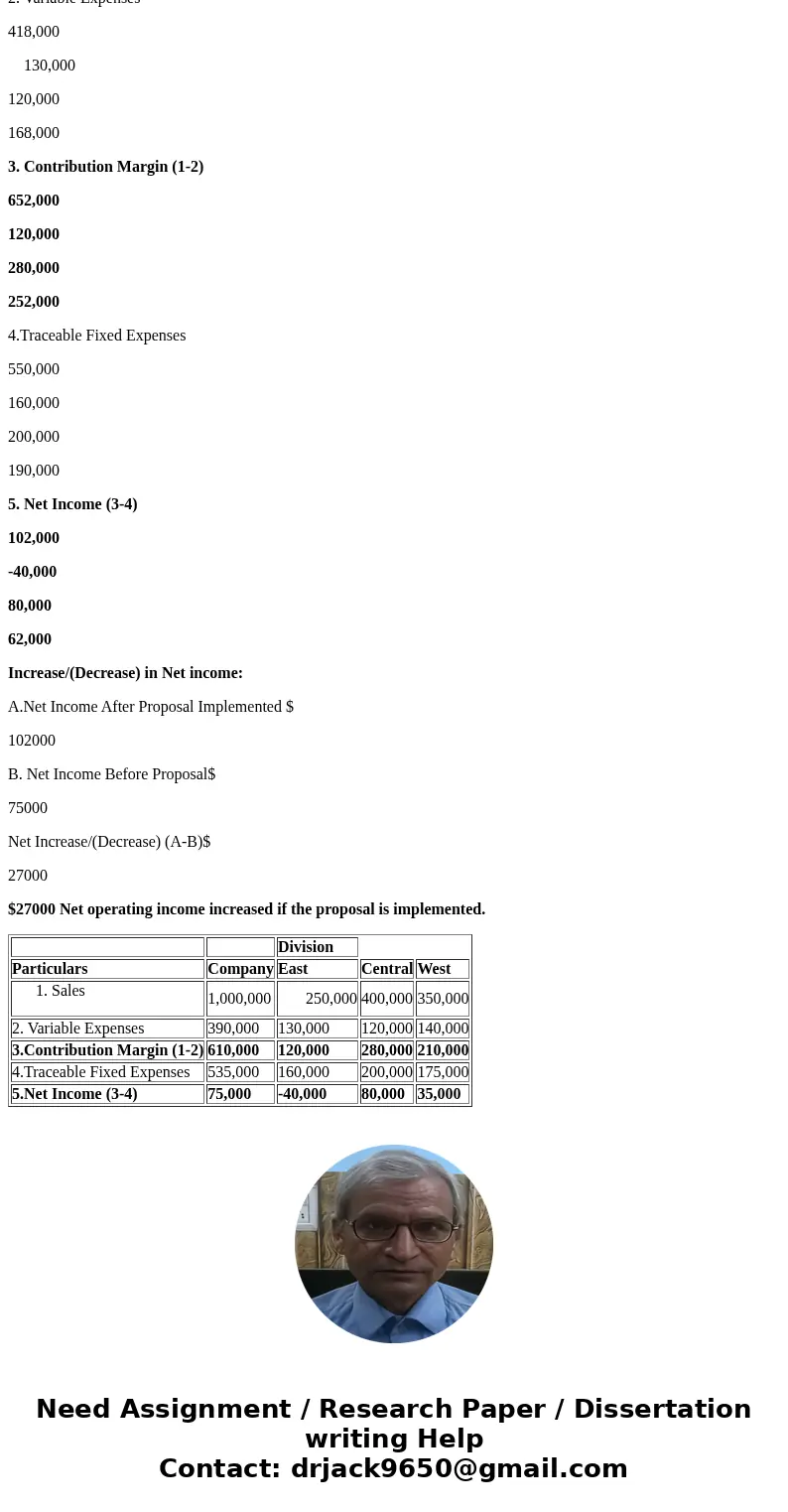  EXERCISE 6-11 Segmented Income Statement LO6-4 Wingate Company, a wholesale distributor of electronic equipment, has been experiencing losses or some time, as 