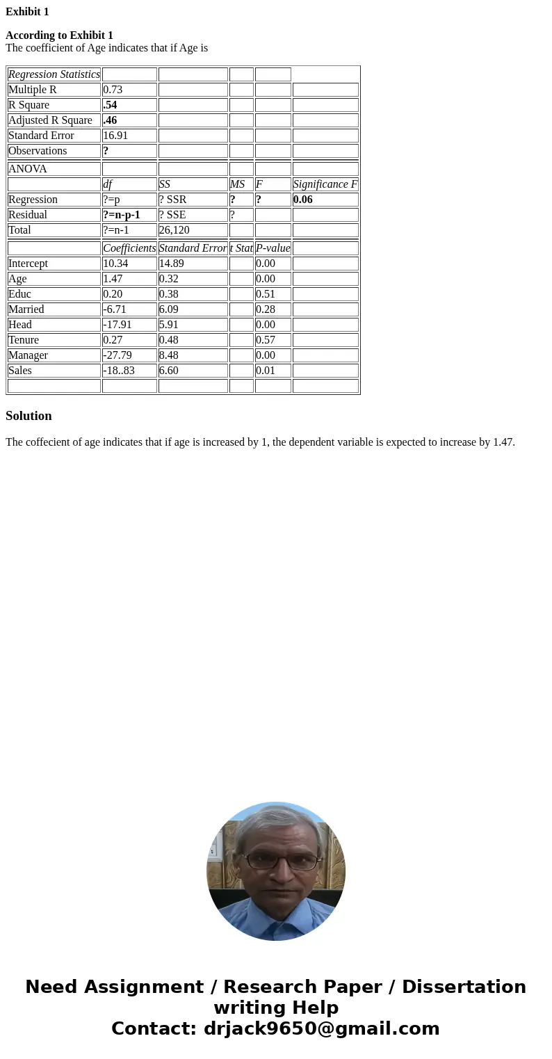 Exhibit 1 According to Exhibit 1 The coefficient of Age indicates that if Age is Regression Statistics Multiple R 0.73 R Square .54 Adjusted R Square .46 Standa