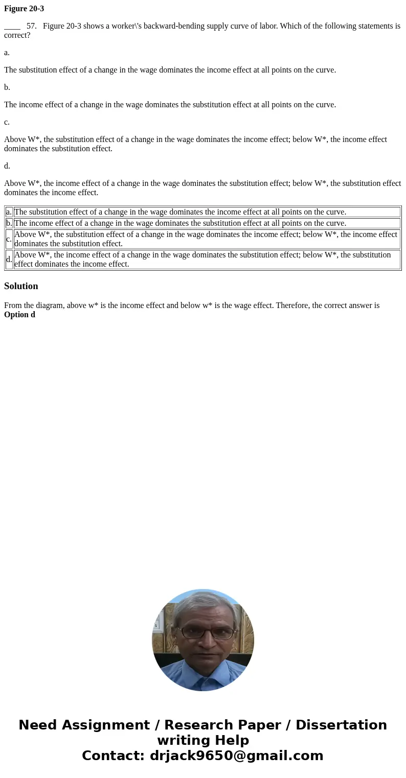 Figure 20-3 ____ 57. Figure 20-3 shows a worker\'s backward-bending supply curve of labor. Which of the following statements is correct? a. The substitution eff