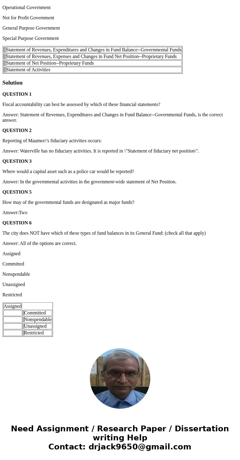 Find the 2016 Basic Financial Report for the City of Maumee before you begin this assignment. Go to www.maumee.org Click on the \