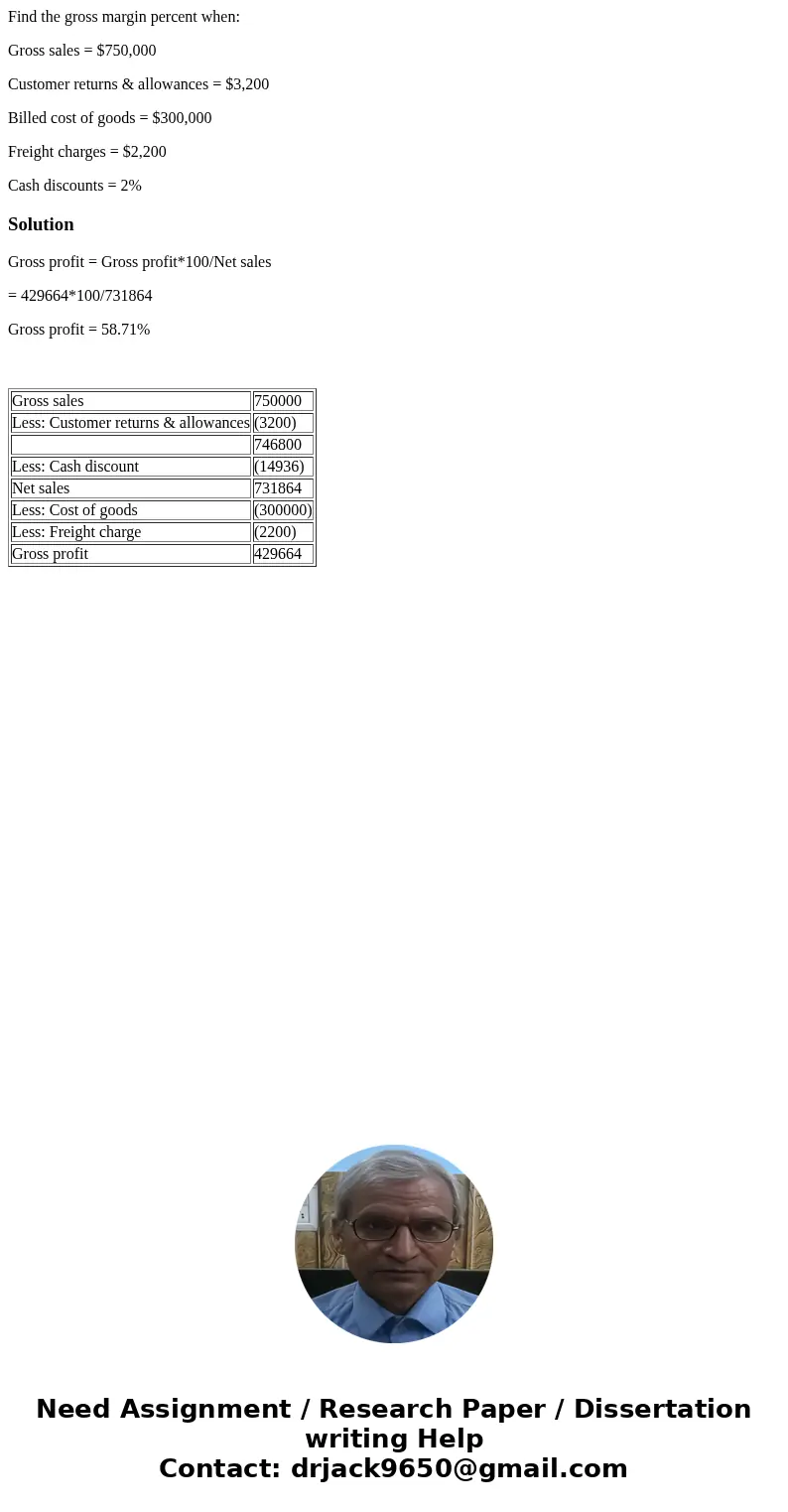 Find the gross margin percent when: Gross sales = $750,000 Customer returns & allowances = $3,200 Billed cost of goods = $300,000 Freight charges = $2,200 C