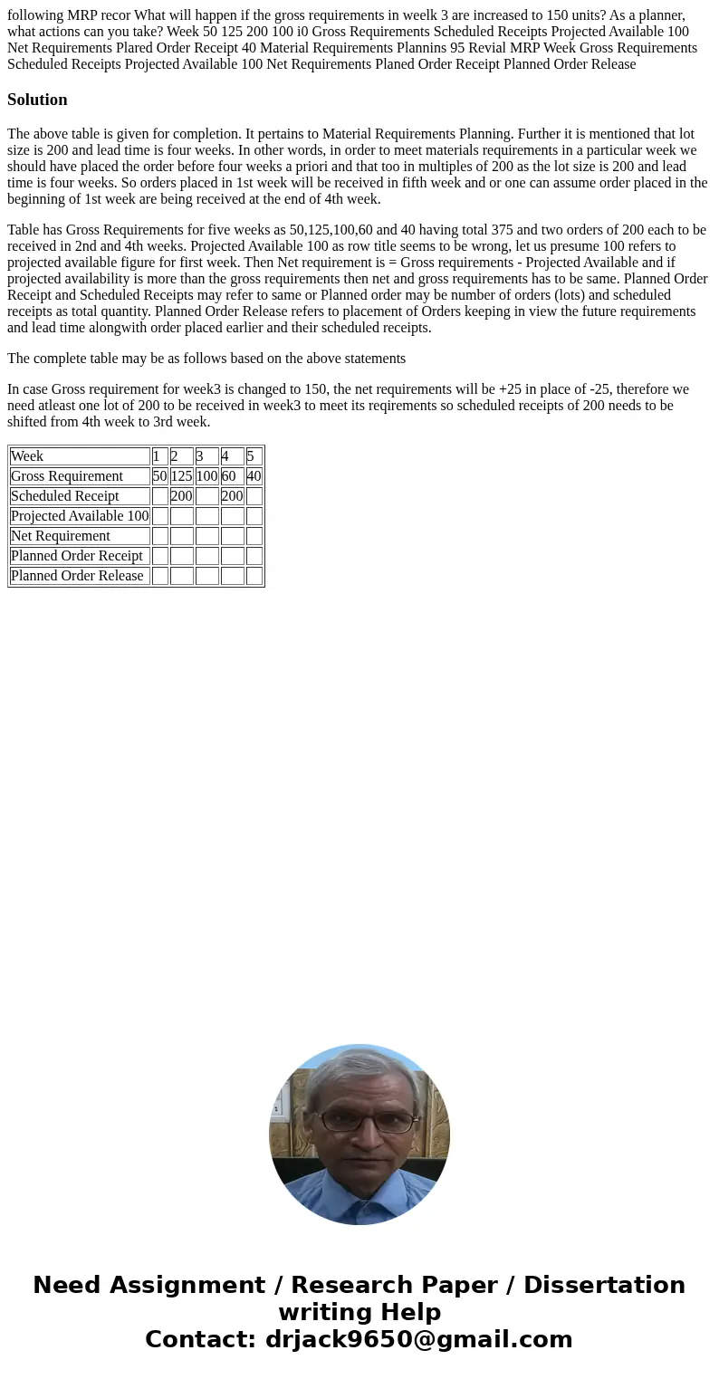  following MRP recor What will happen if the gross requirements in weelk 3 are increased to 150 units? As a planner, what actions can you take? Week 50 125 200 