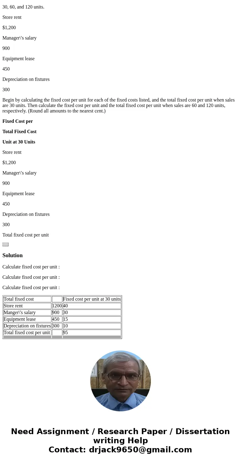 For each total fixed cost listed below, determine the fixed cost per unit when sales are 30, 60, and 120 units. Store rent $1,200 Manager\'s salary 900 Equipmen For each total fixed cost listed below, determine the fixed cost per unit when sales are 30, 60, and 120 units. Store rent $1,200 Manager\'s salary 900 Equipmen