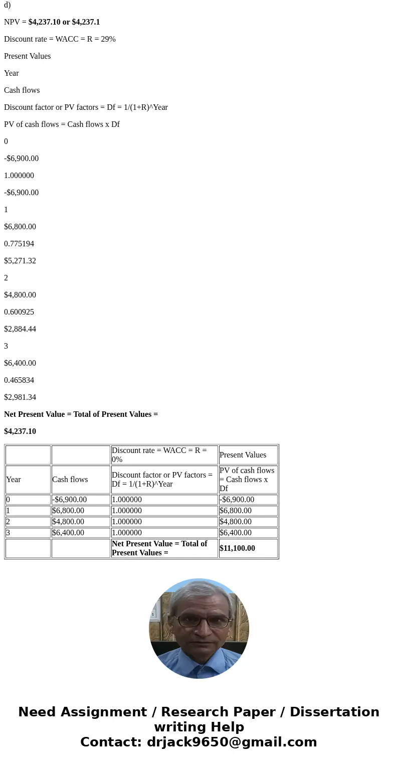 For the following set of cash flows, Solution a) NPV = $11,100.00 Discount rate = WACC = R = 0% Present Values Year Cash flows Discount factor or PV factors =   For the following set of cash flows, Solution a) NPV = $11,100.00 Discount rate = WACC = R = 0% Present Values Year Cash flows Discount factor or PV factors =