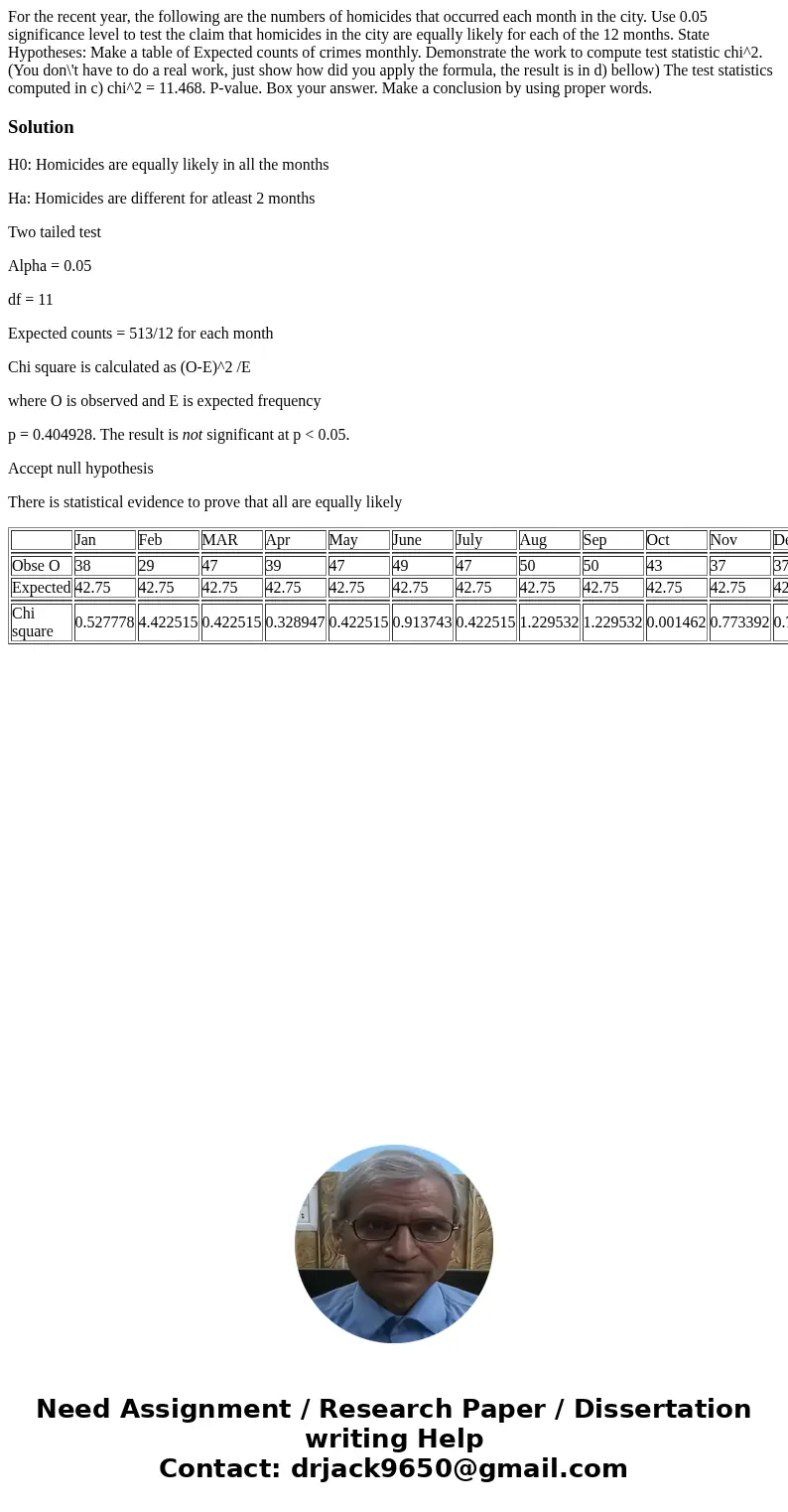  For the recent year, the following are the numbers of homicides that occurred each month in the city. Use 0.05 significance level to test the claim that homici