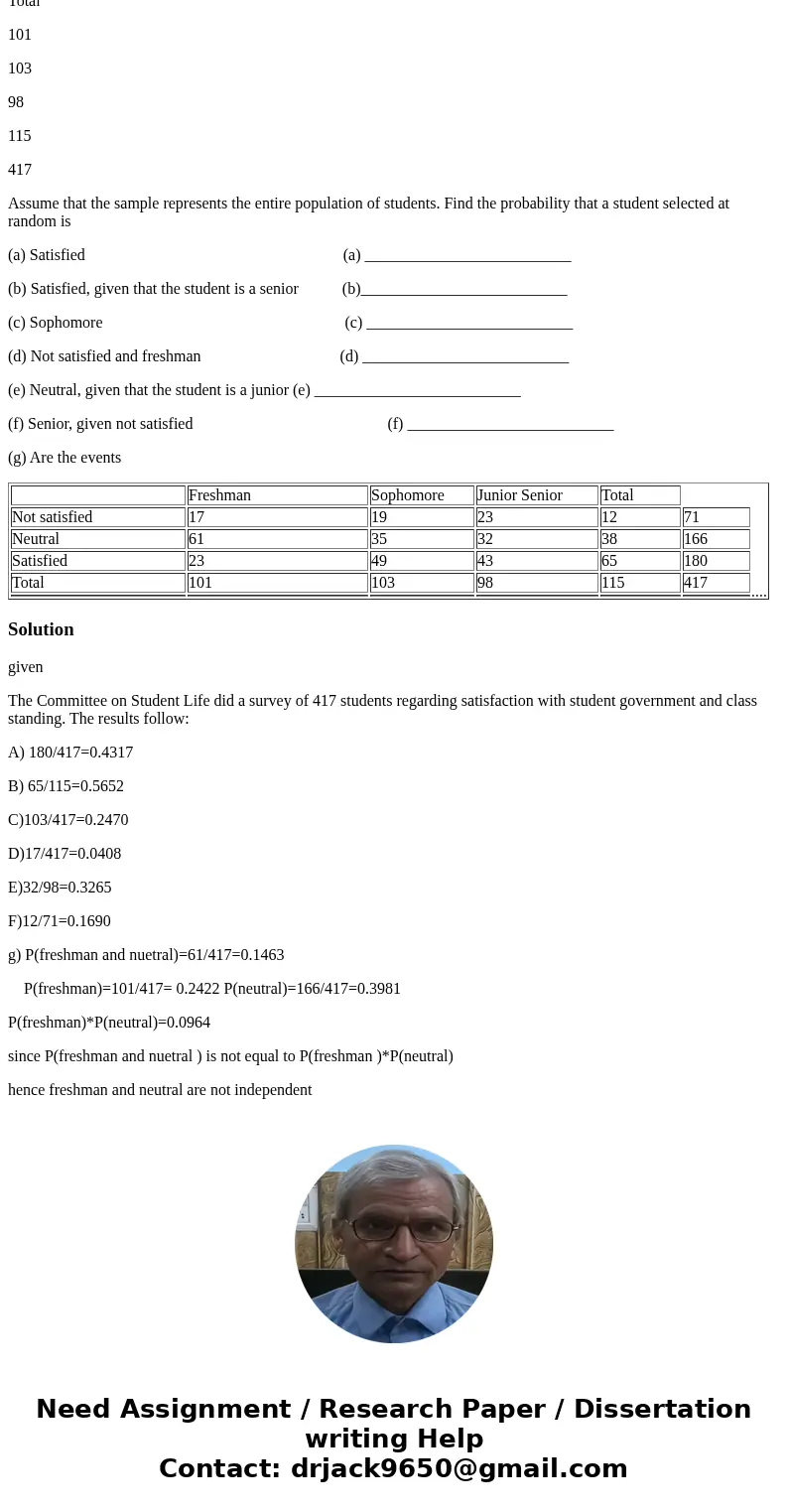 Freshman Sophomore Junior Senior Total Not satisfied 17 19 23 12 71 Neutral 61 35 32 38 166 Satisfied 23 49 43 65 180 Total 101 103 98 115 417 Assume that the s