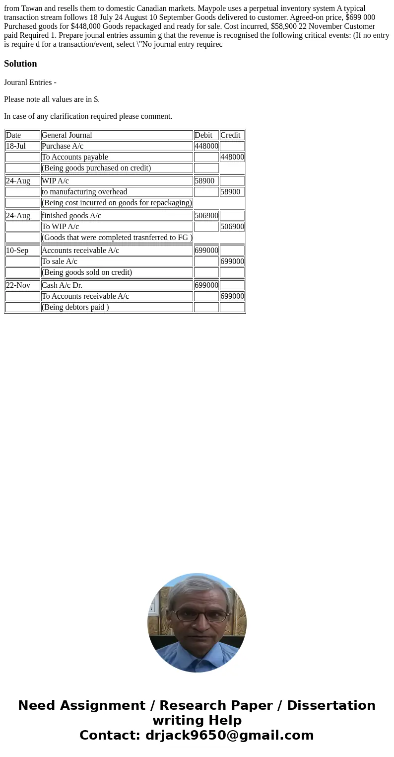  from Tawan and resells them to domestic Canadian markets. Maypole uses a perpetual inventory system A typical transaction stream follows 18 July 24 August 10 S