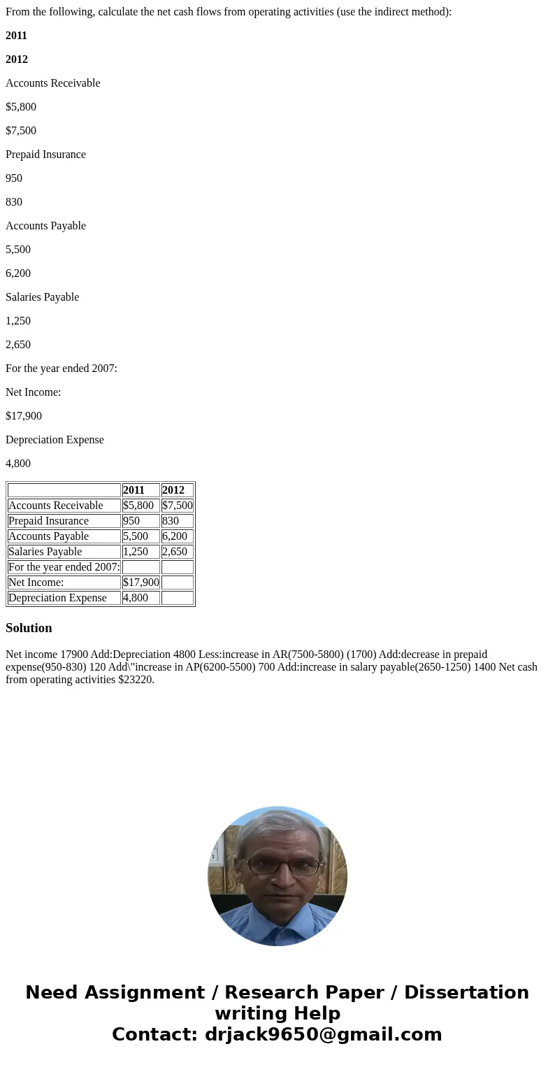 From the following, calculate the net cash flows from operating activities (use the indirect method): 2011 2012 Accounts Receivable $5,800 $7,500 Prepaid Insura