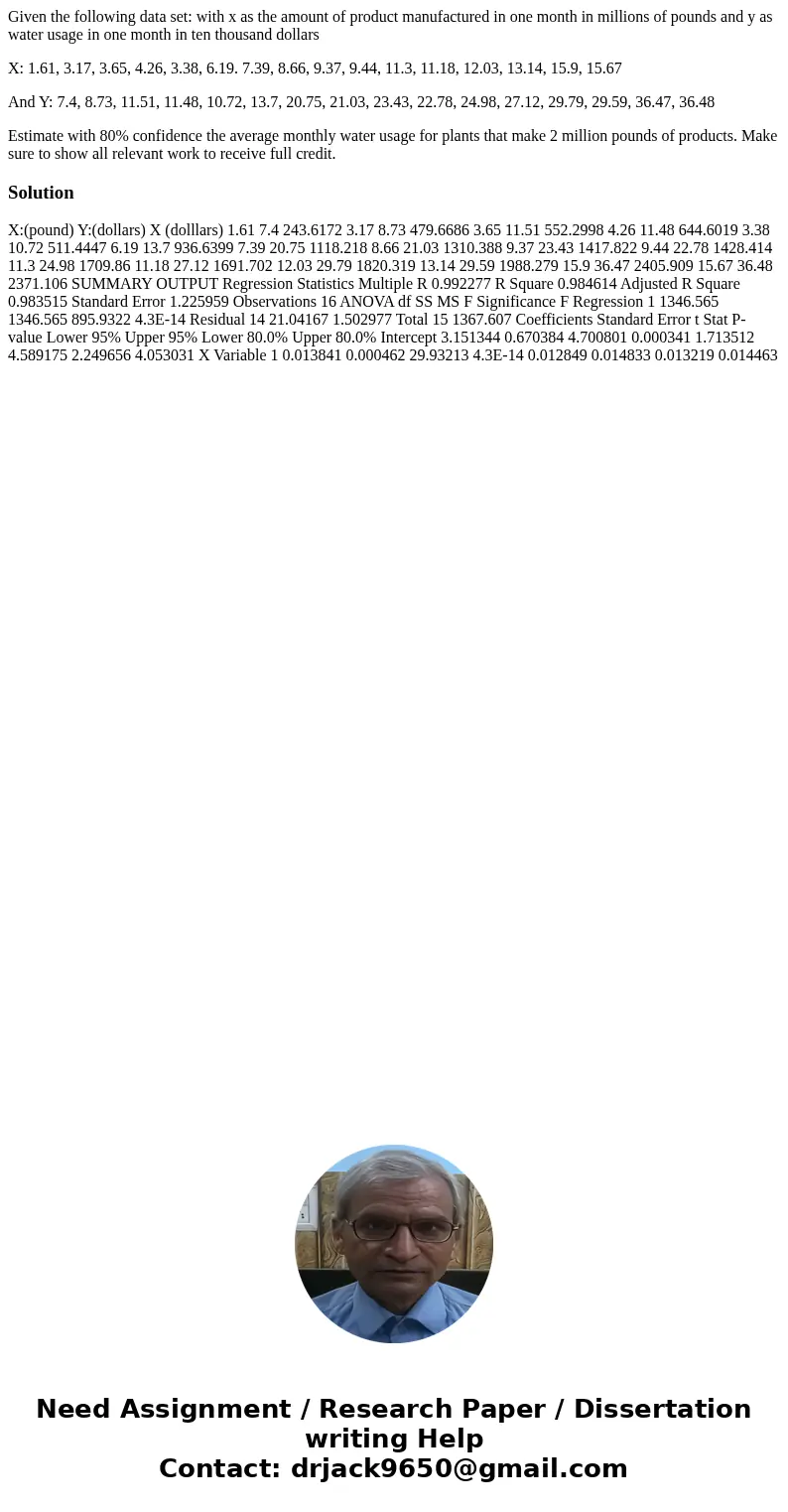 Given the following data set: with x as the amount of product manufactured in one month in millions of pounds and y as water usage in one month in ten thousand 