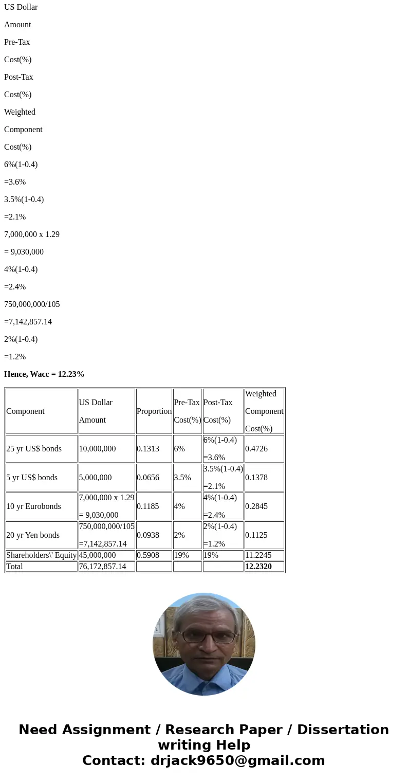  Global Finance Andrea McDiffit& 7/5/18 852 PM Homework: Module IV-Practice Exercises: Part B Score: 0 of 5 pts Problem 14-7 (algorithmic) 2ct 5 (2 complete