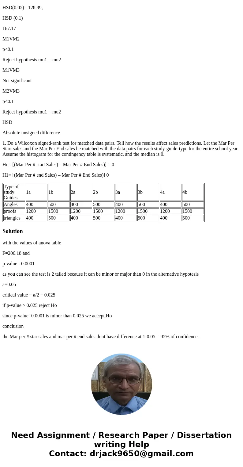 here\'s info to help. A. The total sales amount for each entore marking period (start, end) is a population B. µ= Mar Per (Start/End) sales total 3 C. a=0.05 Ty