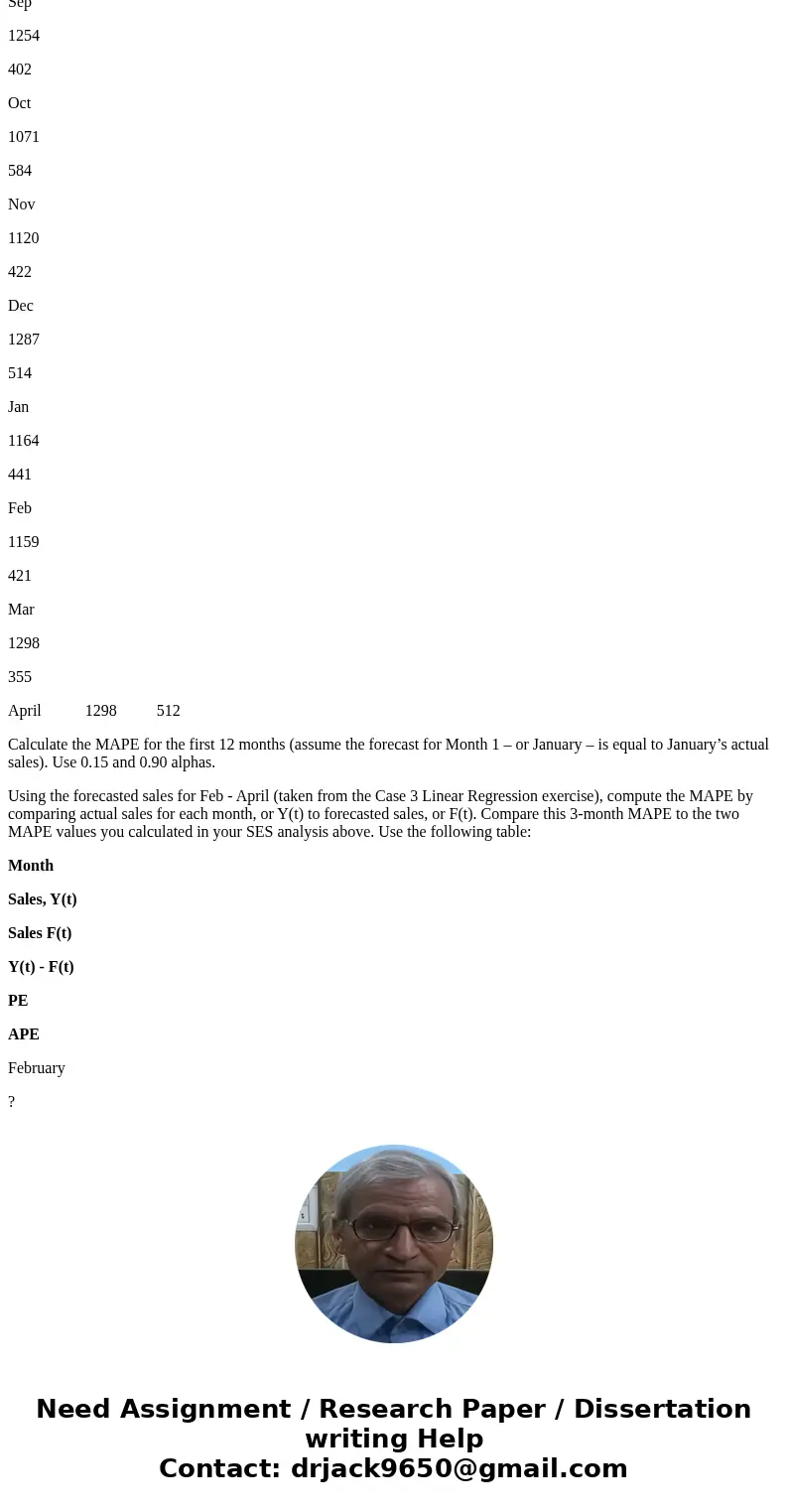 However, your consulting manager at ECG wants to go the next step and investigate another forecasting method. It is important to do a thorough job for the clien