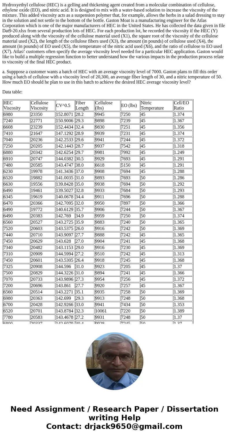 Hydroxyethyl cellulose (HEC) is a gelling and thickening agent created from a molecular combination of cellulose, ethylene oxide (EO), and nitric acid. It is de Hydroxyethyl cellulose (HEC) is a gelling and thickening agent created from a molecular combination of cellulose, ethylene oxide (EO), and nitric acid. It is de