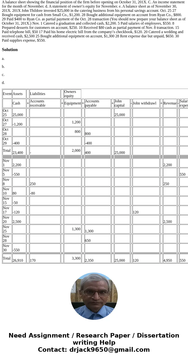 I having trouble with this problem. Can someone out there help me? John Thildore, a retired army officer, opened Thildore\'s Catering Service. As his accountant