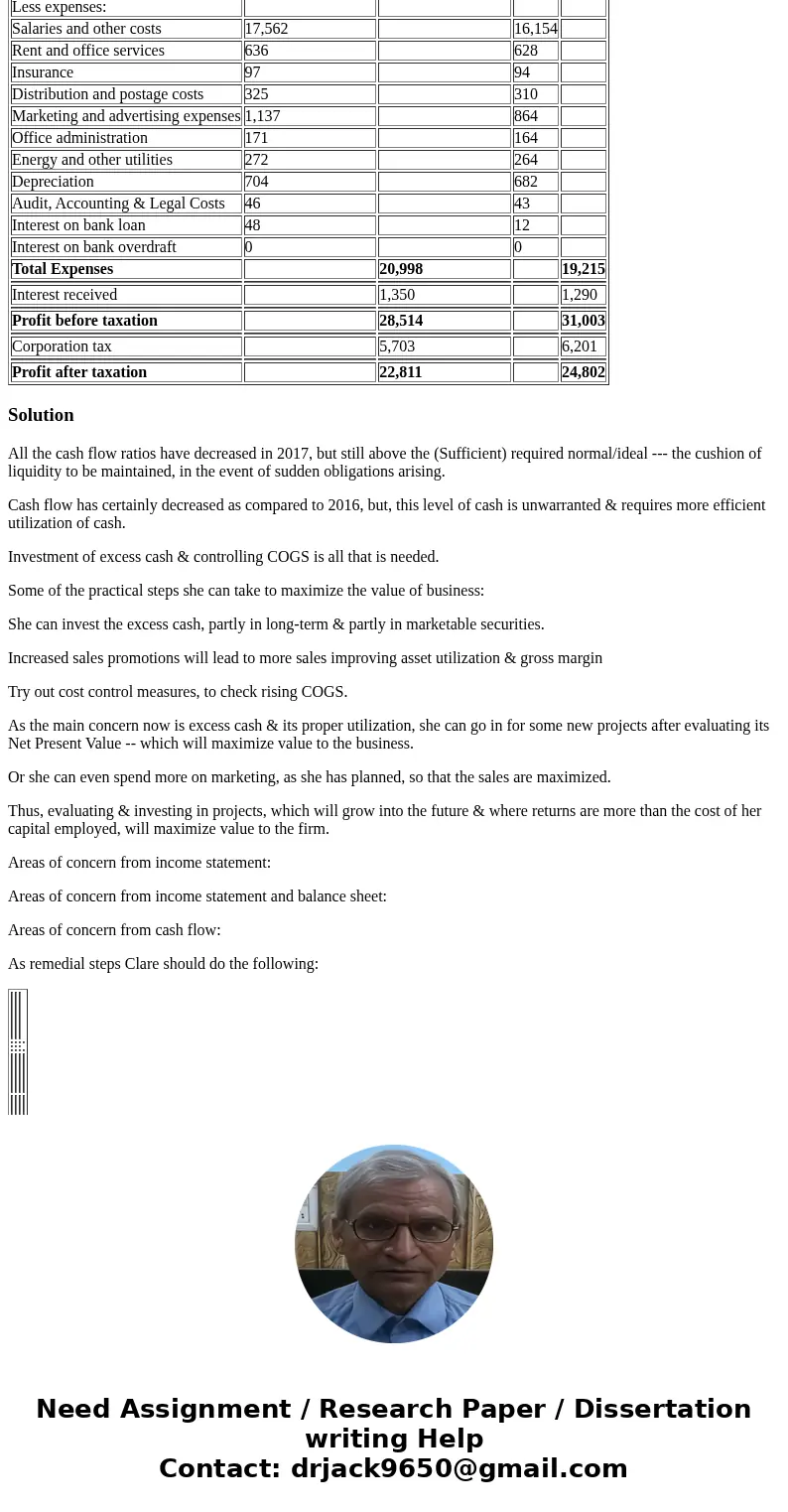 I need proper and details explanation for this case study Financial statement part (i, ii & iii Area of concern) Analyse the financial statements that have 