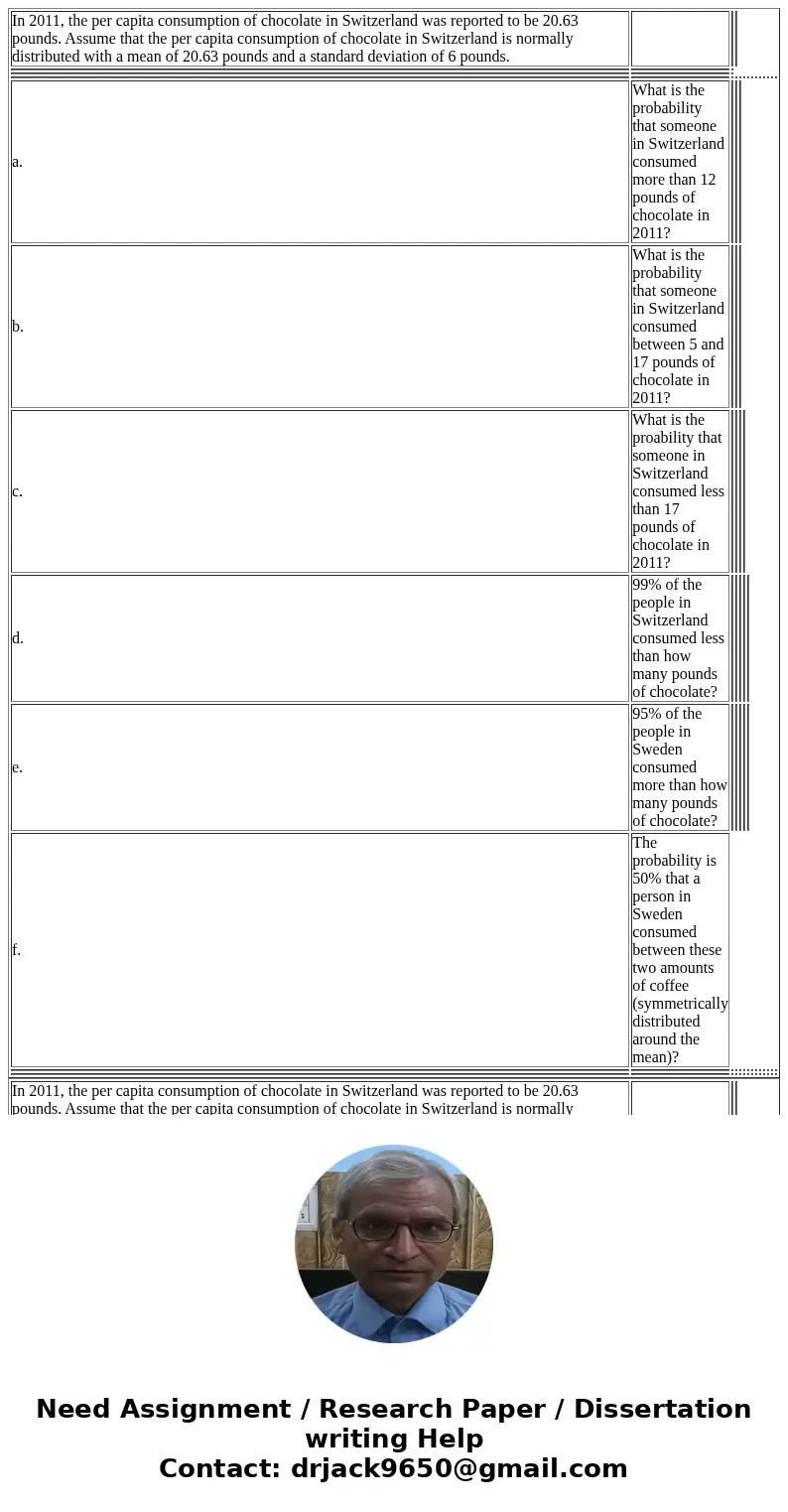  In 2011, the per capita consumption of chocolate in Switzerland was reported to be 20.63 pounds. Assume that the per capita consumption of chocolate in Switzer