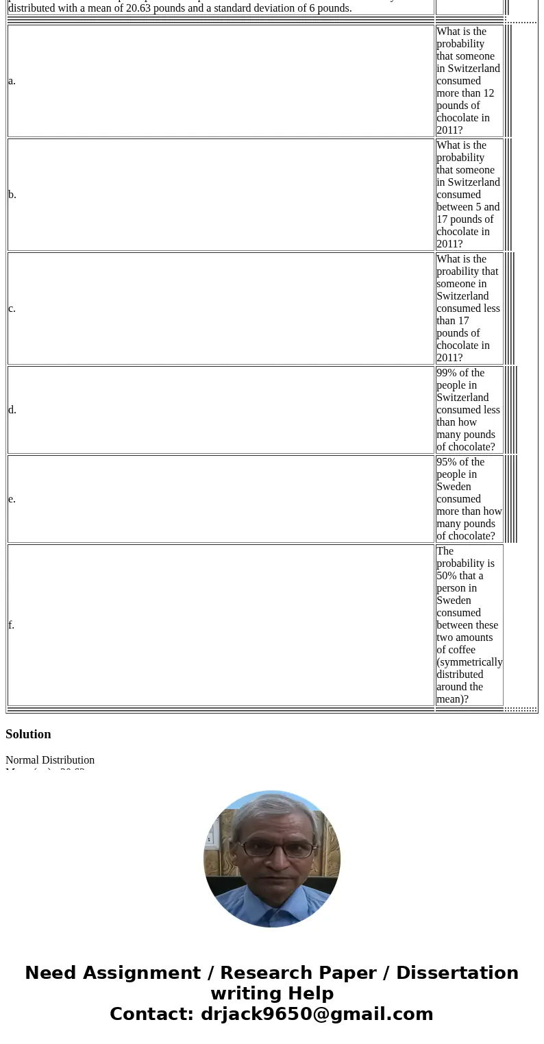  In 2011, the per capita consumption of chocolate in Switzerland was reported to be 20.63 pounds. Assume that the per capita consumption of chocolate in Switzer
