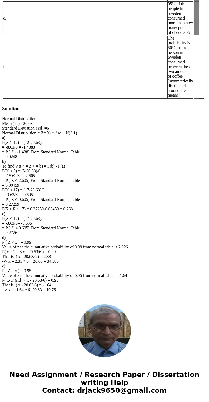  In 2011, the per capita consumption of chocolate in Switzerland was reported to be 20.63 pounds. Assume that the per capita consumption of chocolate in Switzer
