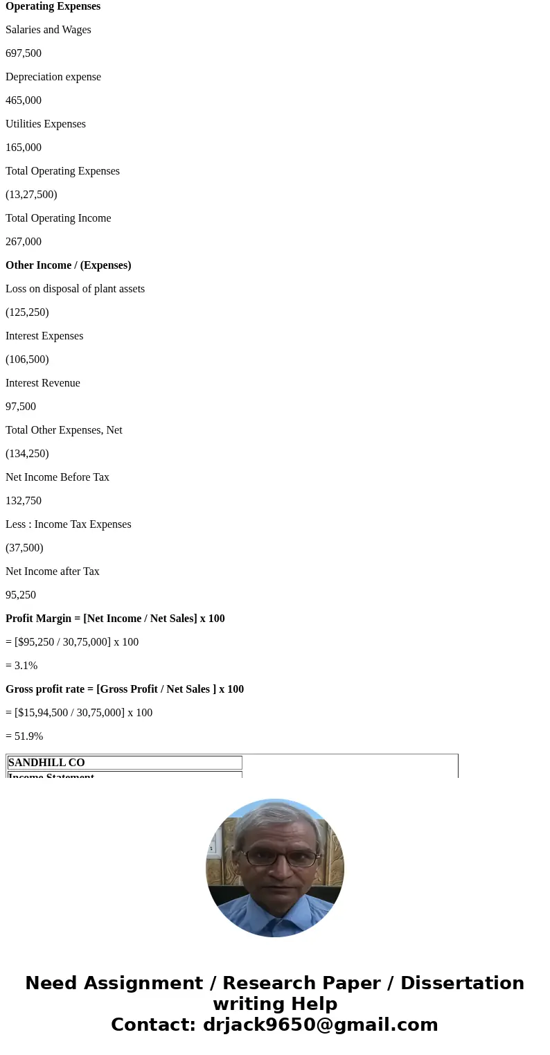 In its income statement for the year ended December 31, 2017, Sandhill Co. reported the following condensed data. Salaries and wages expenses $697,500 Loss on d
