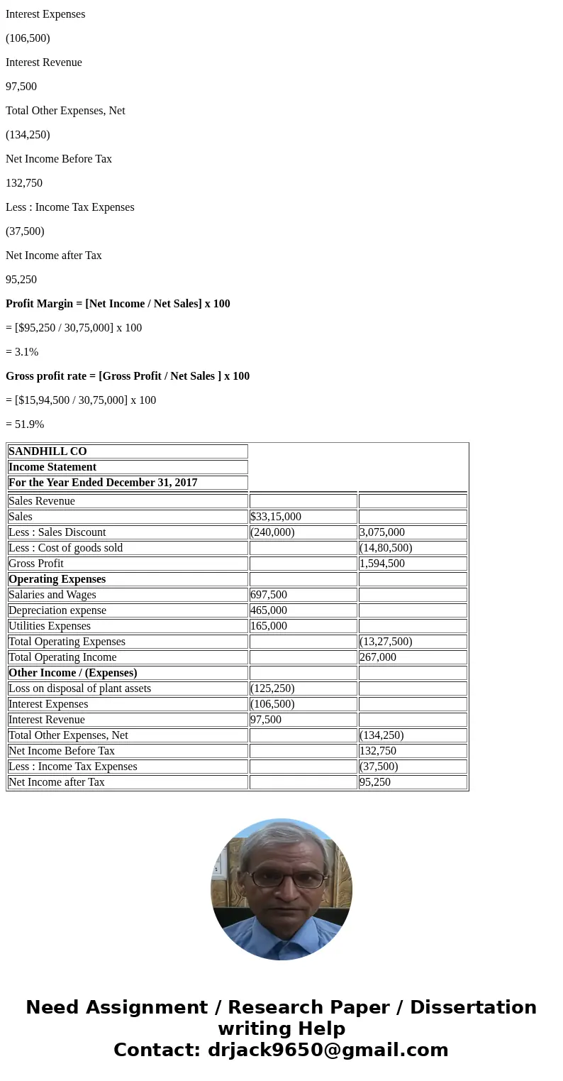 In its income statement for the year ended December 31, 2017, Sandhill Co. reported the following condensed data. Salaries and wages expenses $697,500 Loss on d