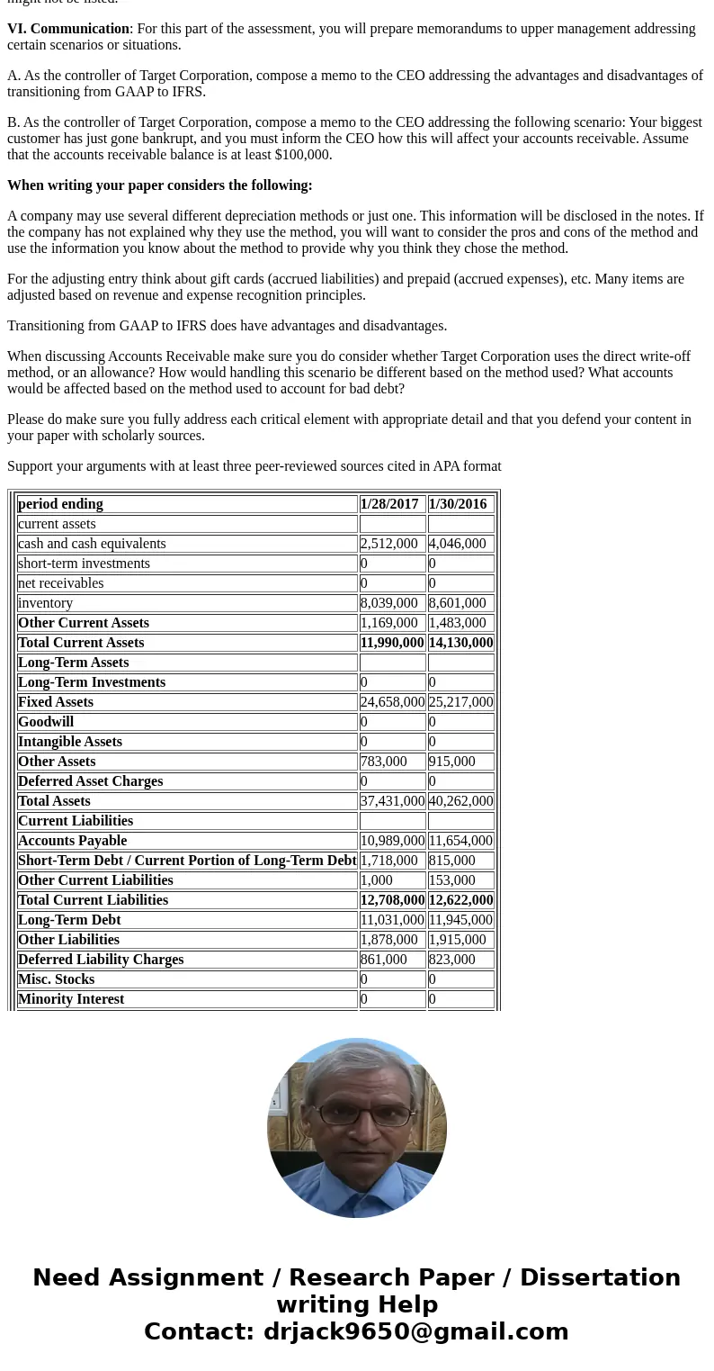 Information for year 2017 are provided. Can you be more expilcit about what you need? you have every information already Balance Sheet(values in 000\'s) period 
