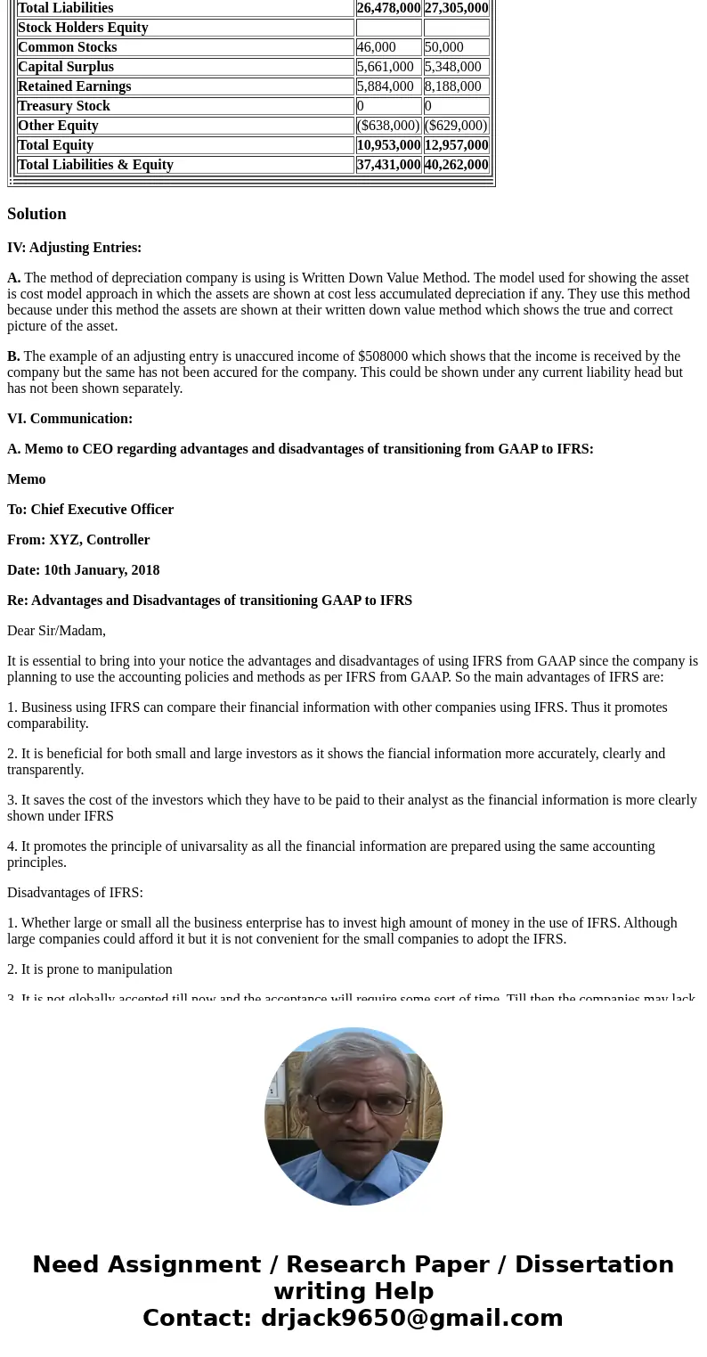 Information for year 2017 are provided. Can you be more expilcit about what you need? you have every information already Balance Sheet(values in 000\'s) period 
