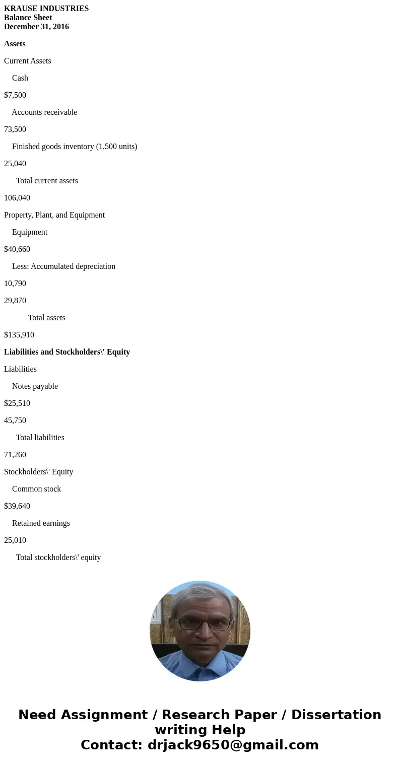 KRAUSE INDUSTRIES Balance Sheet December 31, 2016 Assets Current Assets Cash $7,500 Accounts receivable 73,500 Finished goods inventory (1,500 units) 25,040 Tot