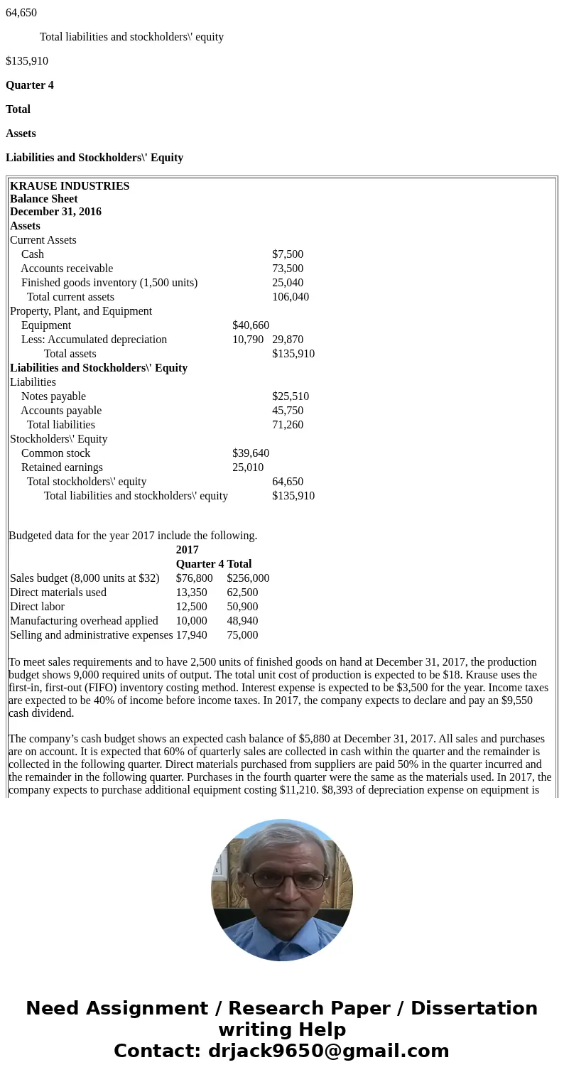 KRAUSE INDUSTRIES Balance Sheet December 31, 2016 Assets Current Assets Cash $7,500 Accounts receivable 73,500 Finished goods inventory (1,500 units) 25,040 Tot