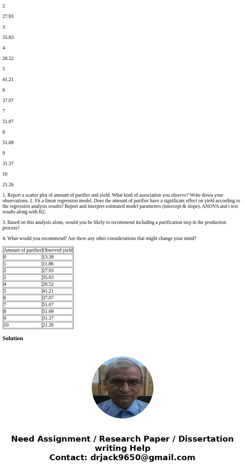 Learning outcome(s): 1. Feel of converting business problem in to statistical / data problem. 2. Propose appropriate statistical query / hypotheses 3. Use appro Learning outcome(s): 1. Feel of converting business problem in to statistical / data problem. 2. Propose appropriate statistical query / hypotheses 3. Use appro