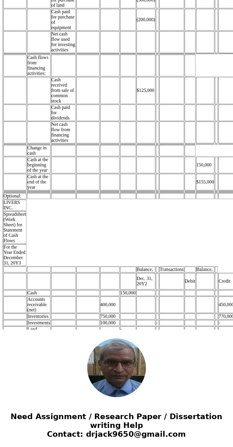  LIVERS INC. Statement of Cash Flows For the Year Ended December 31, 20Y3 Cash flows from operating activities: Net income Adjustments to reconcile net income t