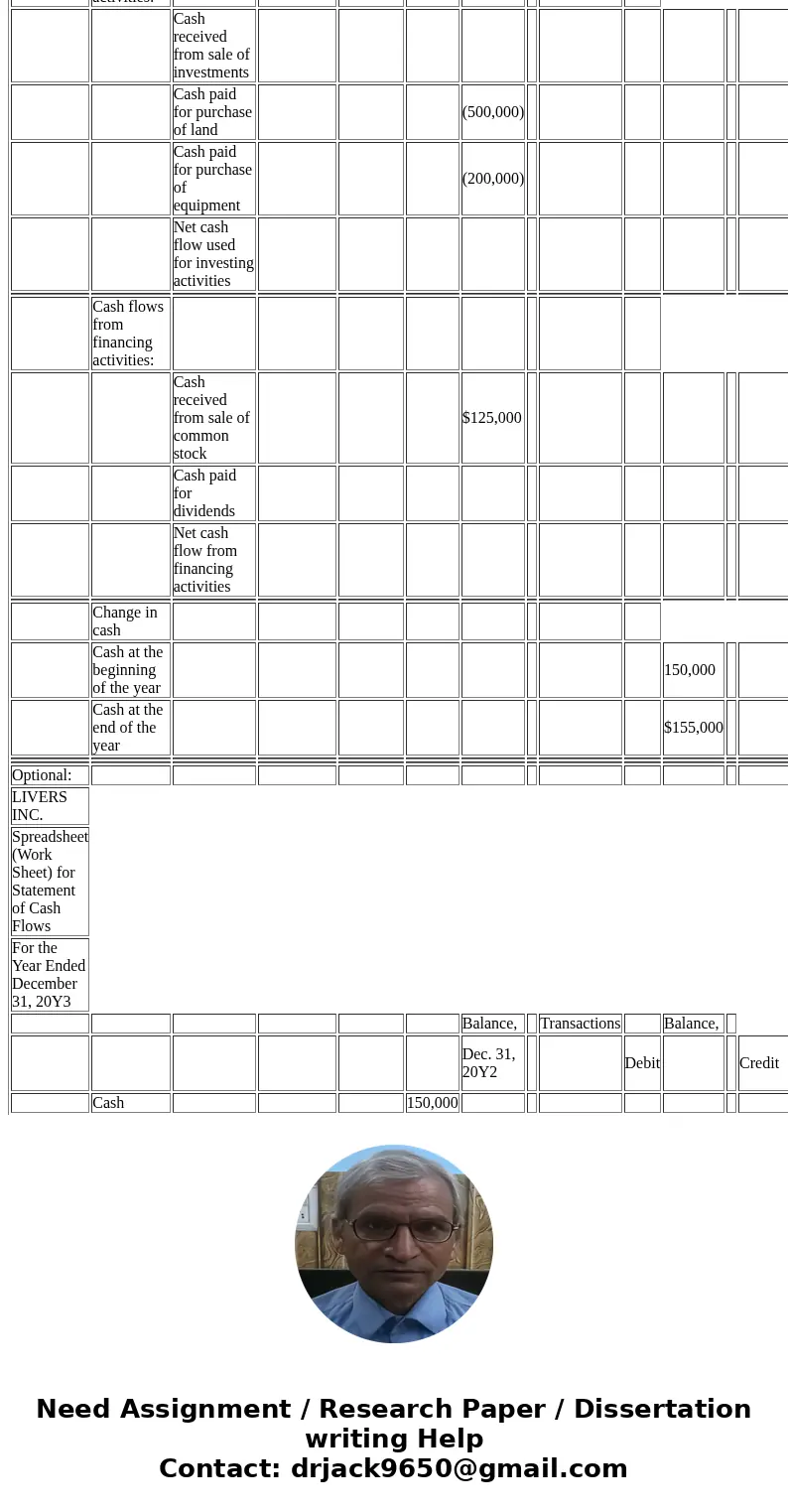  LIVERS INC. Statement of Cash Flows For the Year Ended December 31, 20Y3 Cash flows from operating activities: Net income Adjustments to reconcile net income t