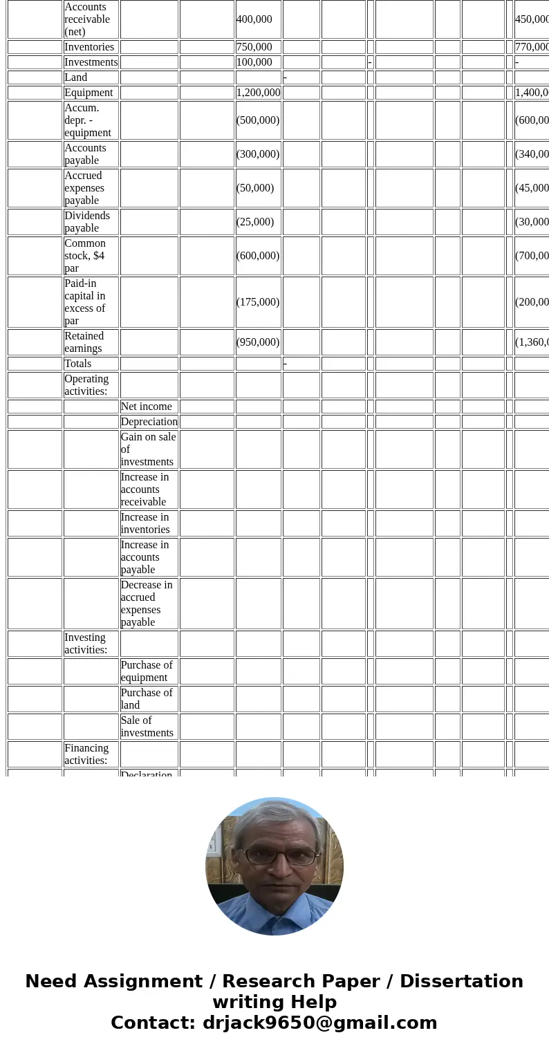  LIVERS INC. Statement of Cash Flows For the Year Ended December 31, 20Y3 Cash flows from operating activities: Net income Adjustments to reconcile net income t