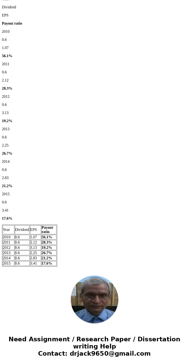  Low4egulara dextra dividend policy Benet Farm Equpment Sales, le a highly acicai business Anough th* firm has a target payout fato of 35%, board realenat nia a