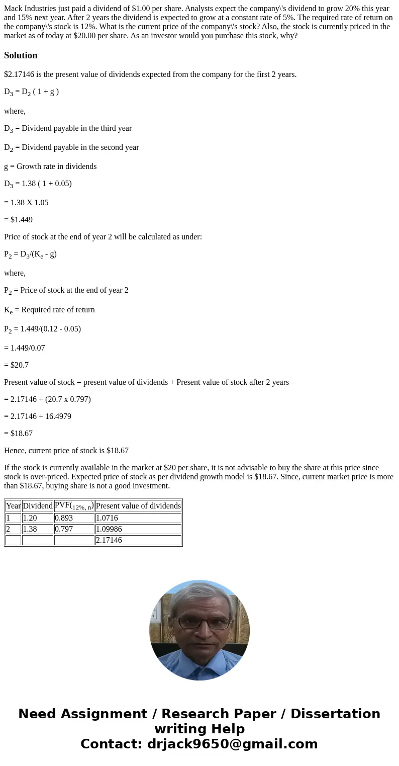 Mack Industries just paid a dividend of $1.00 per share. Analysts expect the company\'s dividend to grow 20% this year and 15% next year. After 2 years the divi