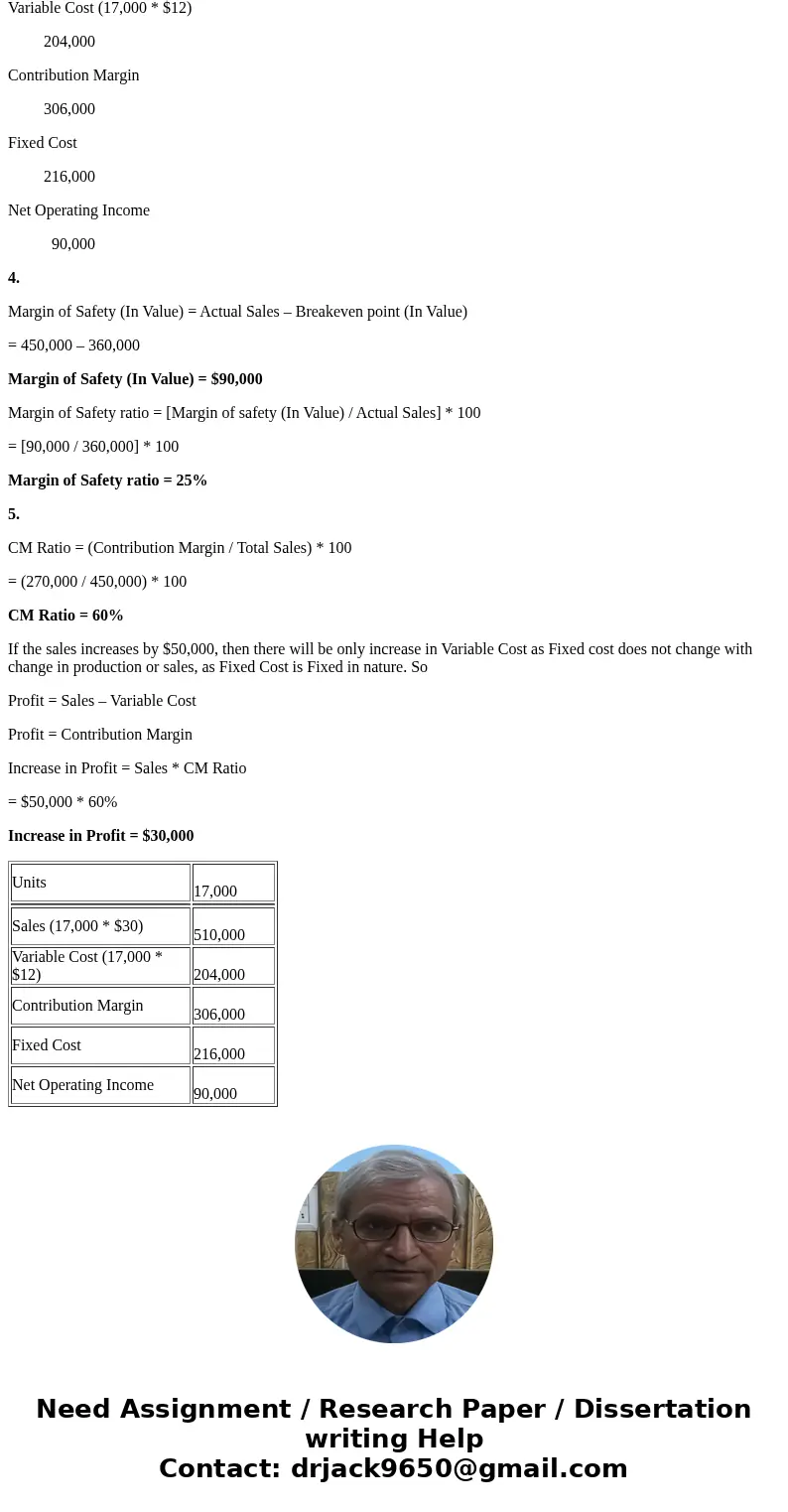 Menlo Compant distributes a single product. The company’s sales and expenses for last month follow : Total Per Unit Sales $450,000 $30 Variable Expenses 180,000
