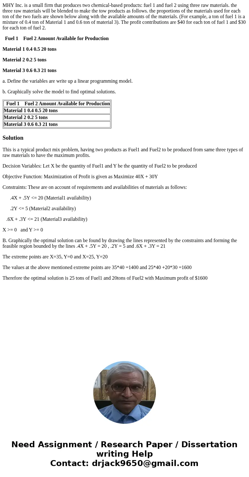 MHY Inc. is a small firm that produces two chemical-based products: fuel 1 and fuel 2 using three raw materials. the three raw materials will be blended to make