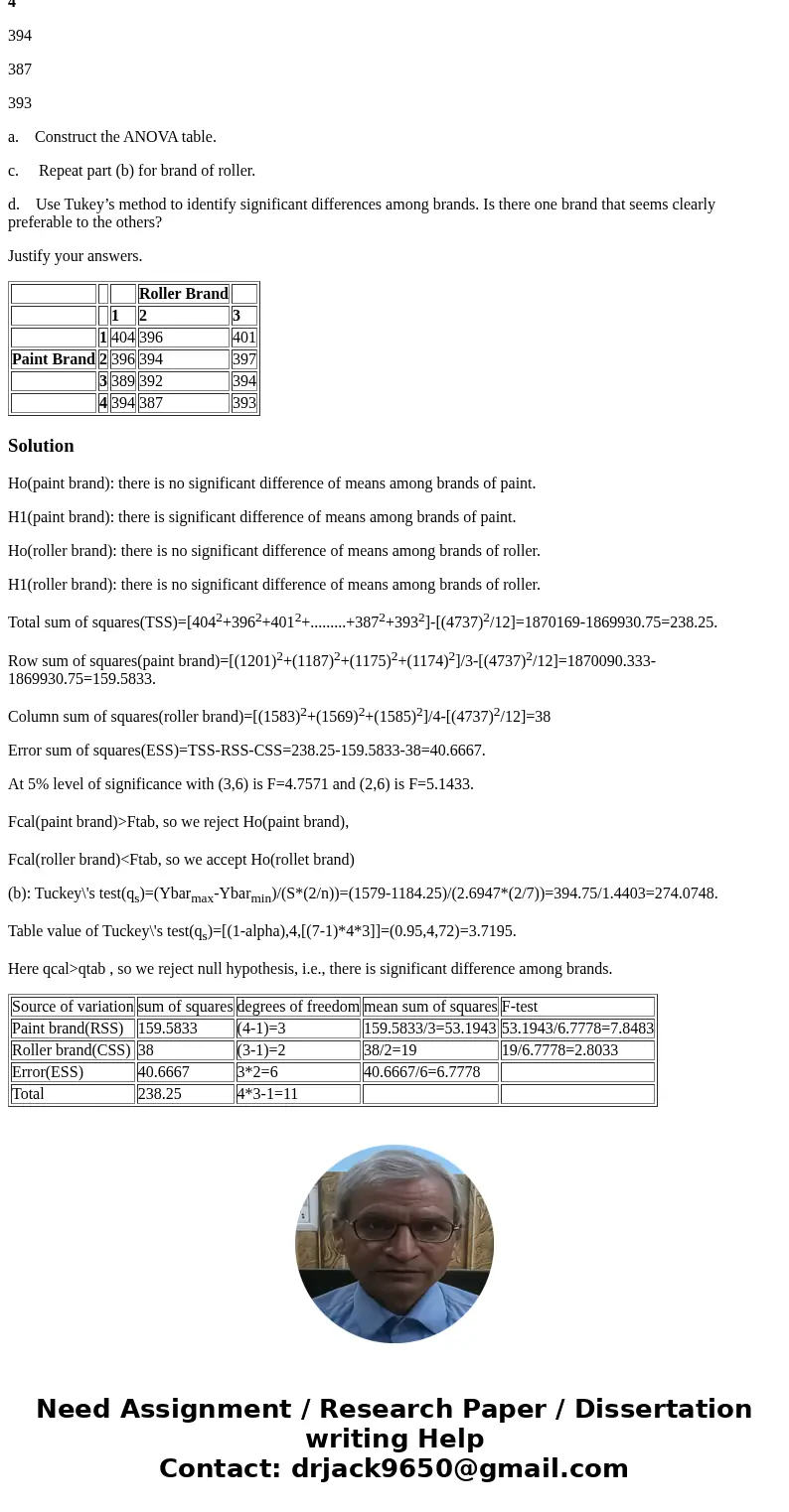 n an experiment to see whether the amount of coverage of light-blue interior paint depends either on the brand of paint or on the brand of roller used, 1 gallon