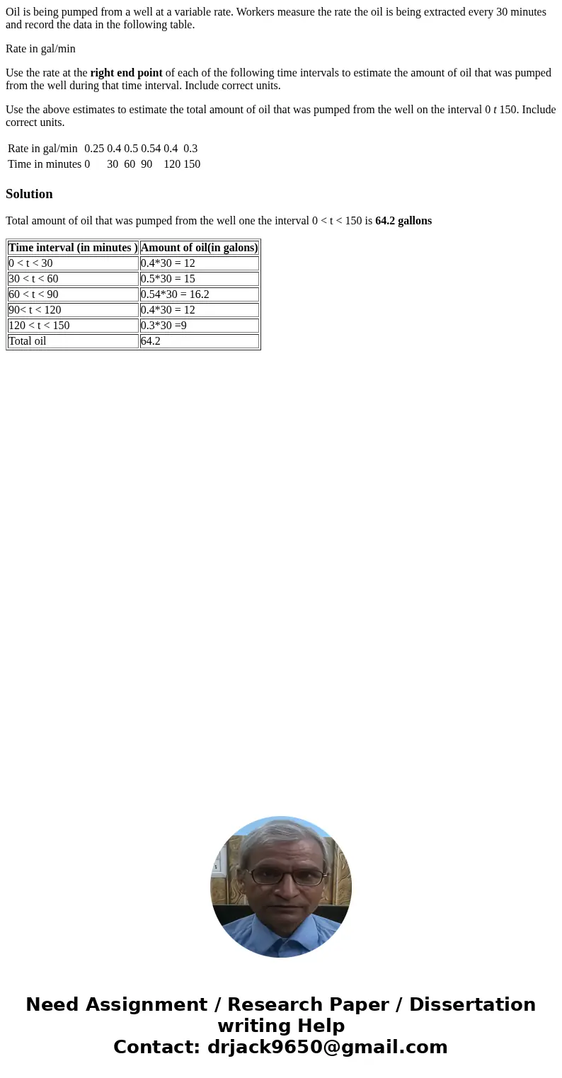 Oil is being pumped from a well at a variable rate. Workers measure the rate the oil is being extracted every 30 minutes and record the data in the following ta Oil is being pumped from a well at a variable rate. Workers measure the rate the oil is being extracted every 30 minutes and record the data in the following ta