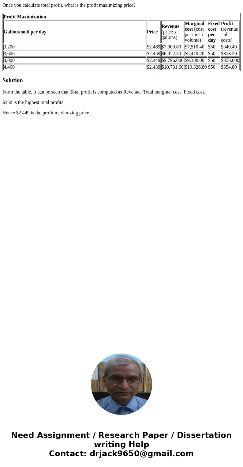 Once you calculate total profit, what is the profit maximizing price? Profit Maximization Gallons sold per day Price Revenue (price x gallons) Marginal cost (co