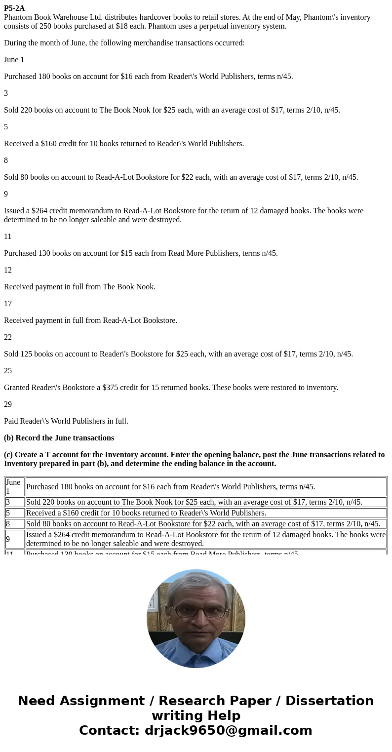 P5-2A Phantom Book Warehouse Ltd. distributes hardcover books to retail stores. At the end of May, Phantom\'s inventory consists of 250 books purchased at $18 e