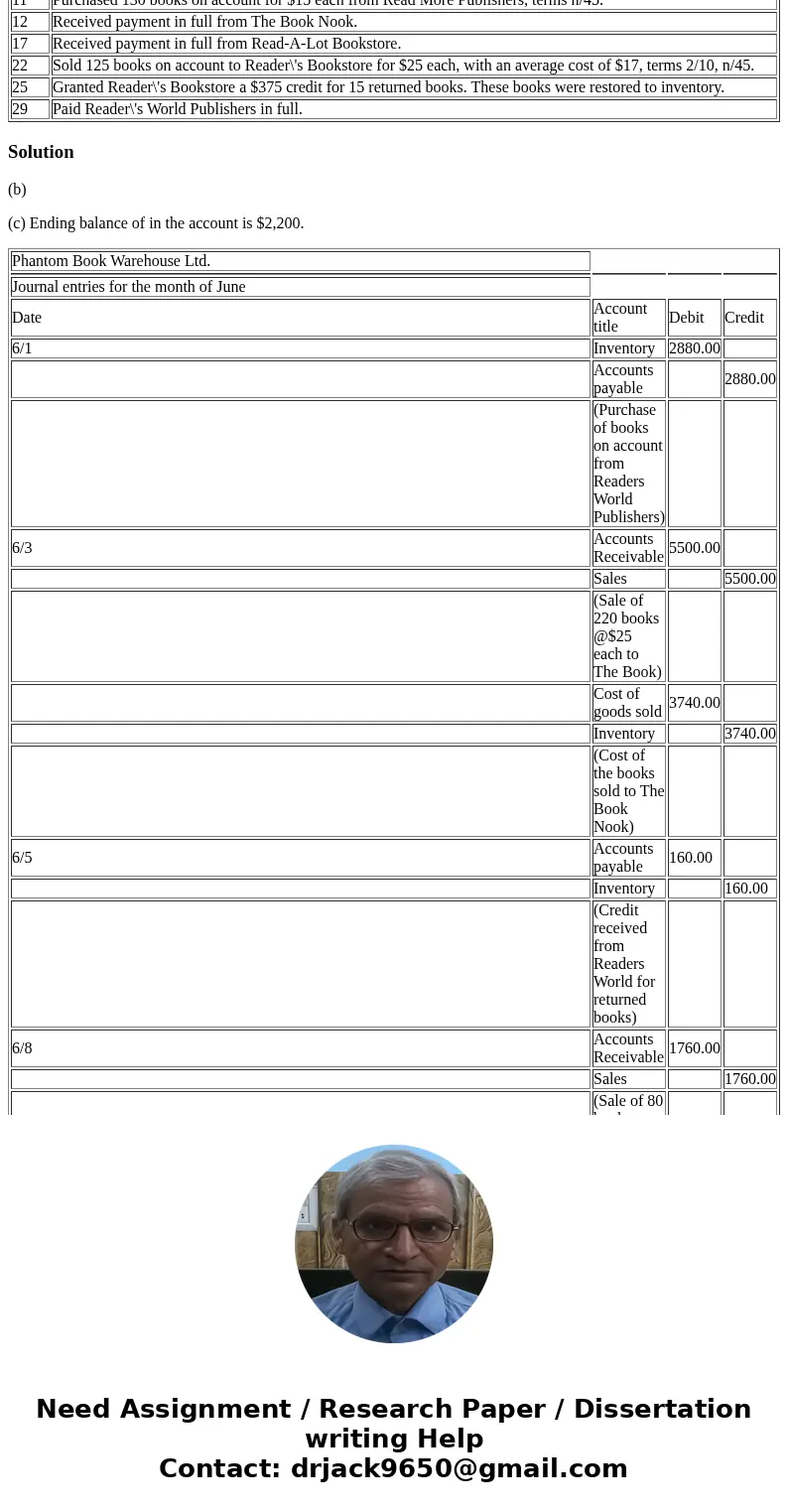 P5-2A Phantom Book Warehouse Ltd. distributes hardcover books to retail stores. At the end of May, Phantom\'s inventory consists of 250 books purchased at $18 e