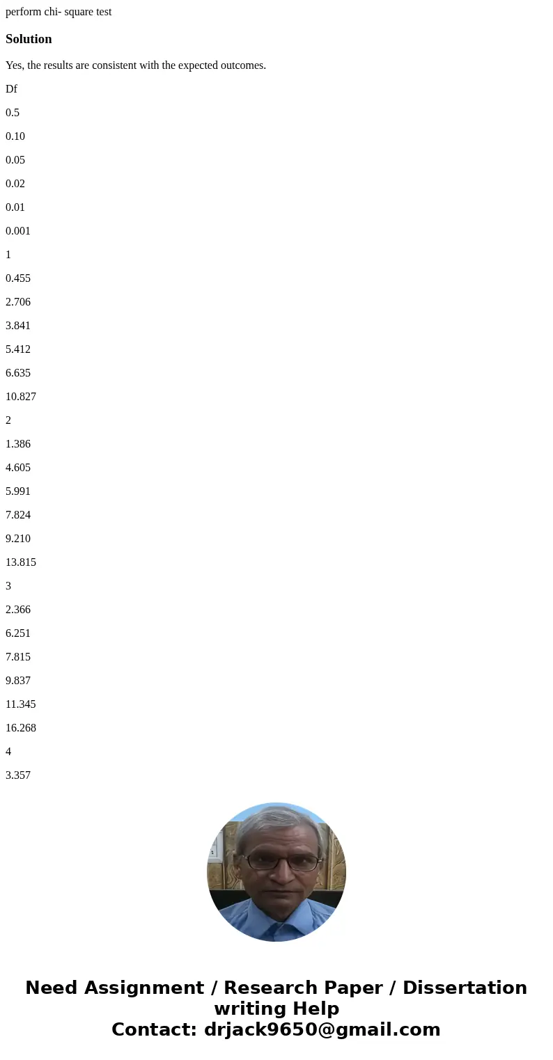 perform chi- square testSolutionYes, the results are consistent with the expected outcomes. Df 0.5 0.10 0.05 0.02 0.01 0.001 1 0.455 2.706 3.841 5.412 6.635 10. perform chi- square testSolutionYes, the results are consistent with the expected outcomes. Df 0.5 0.10 0.05 0.02 0.01 0.001 1 0.455 2.706 3.841 5.412 6.635 10.