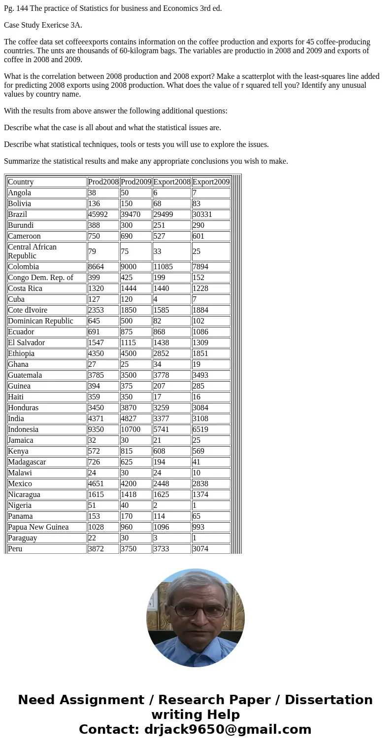 Pg. 144 The practice of Statistics for business and Economics 3rd ed. Case Study Exericse 3A. The coffee data set coffeeexports contains information on the coff