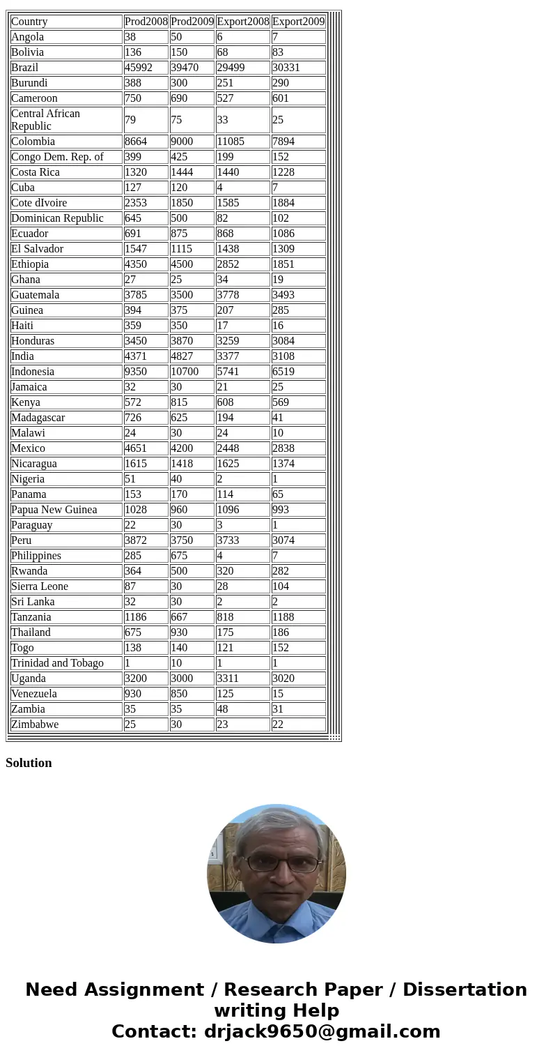 Pg. 144 The practice of Statistics for business and Economics 3rd ed. Case Study Exericse 3A. The coffee data set coffeeexports contains information on the coff