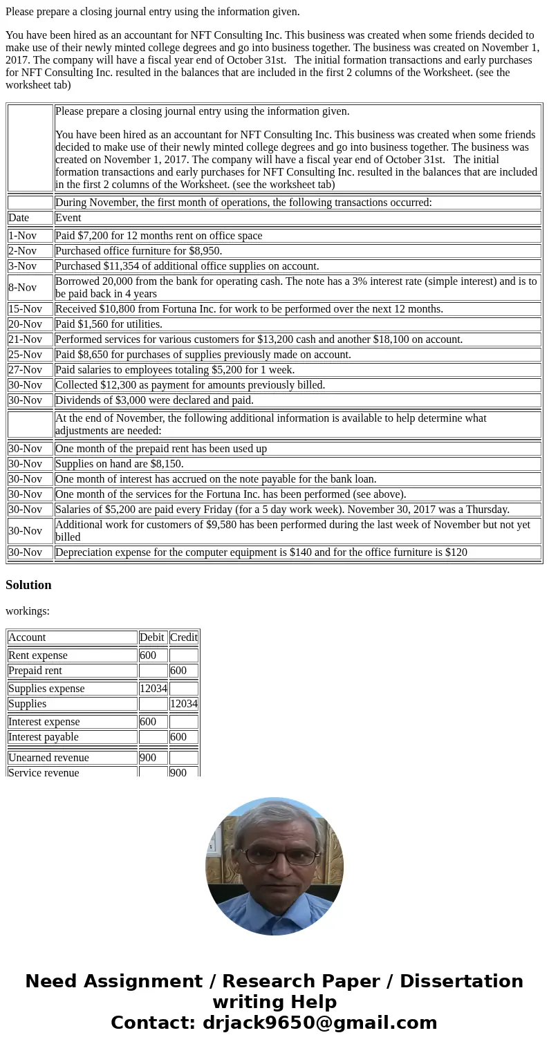 Please prepare a closing journal entry using the information given. You have been hired as an accountant for NFT Consulting Inc. This business was created when 