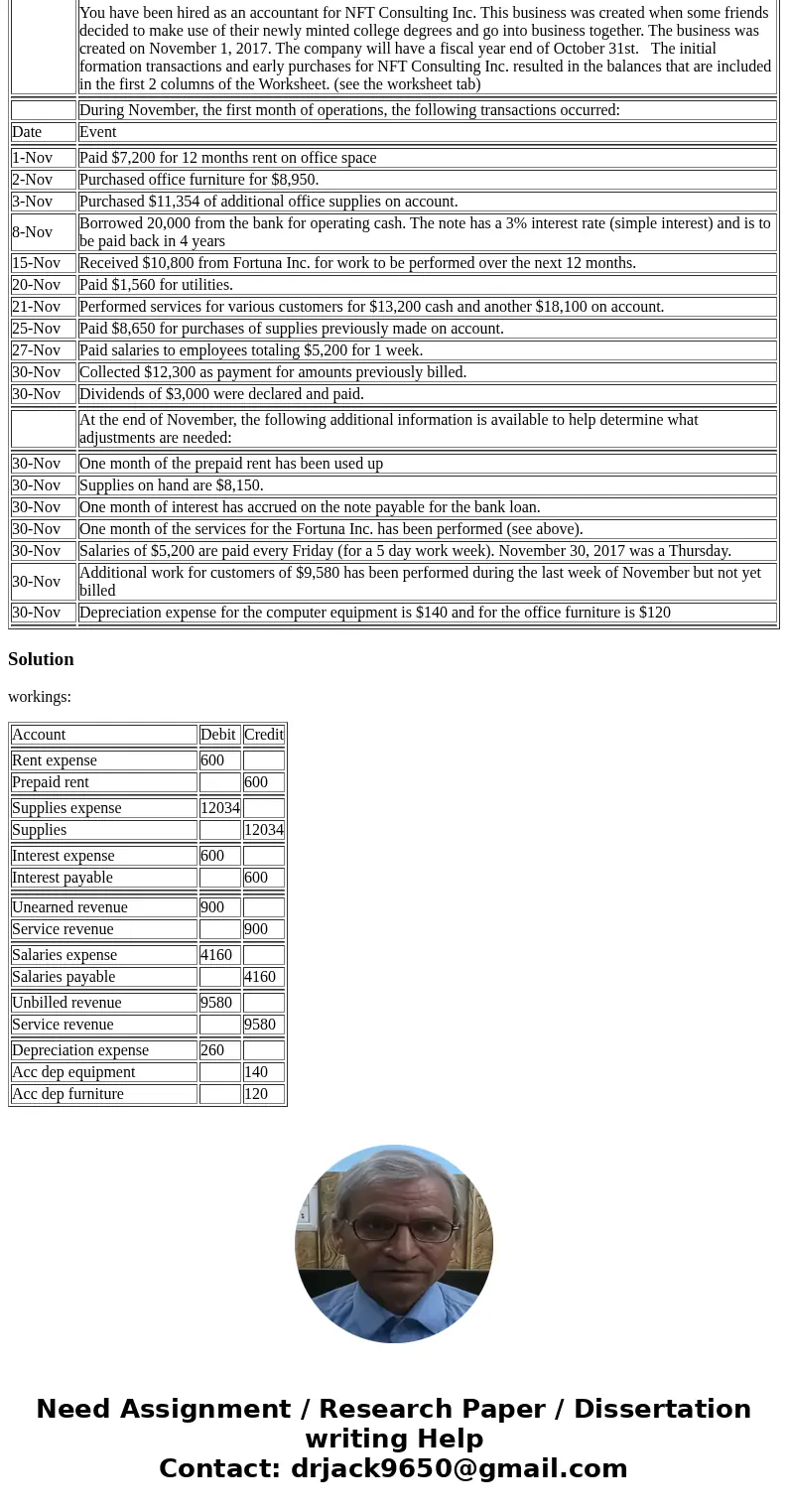 Please prepare a closing journal entry using the information given. You have been hired as an accountant for NFT Consulting Inc. This business was created when 